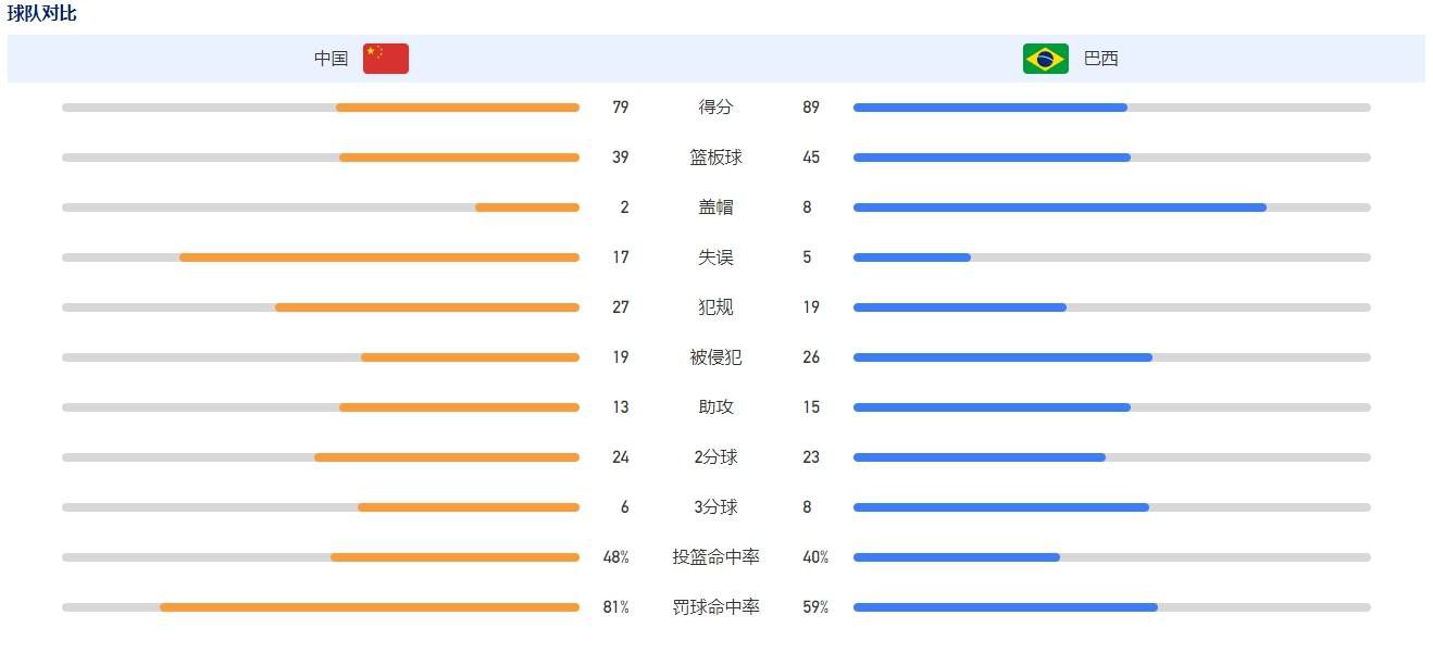 除了迈克尔;贝之外，《加勒比海盗》系列的好莱坞金牌制片人杰瑞;布鲁克海默作为本片制片，也全程为电影把控品质